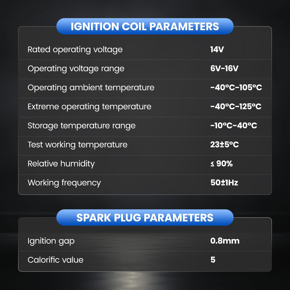 SYKRSS full kit layout with coils and plugs for quick full-engine replacement