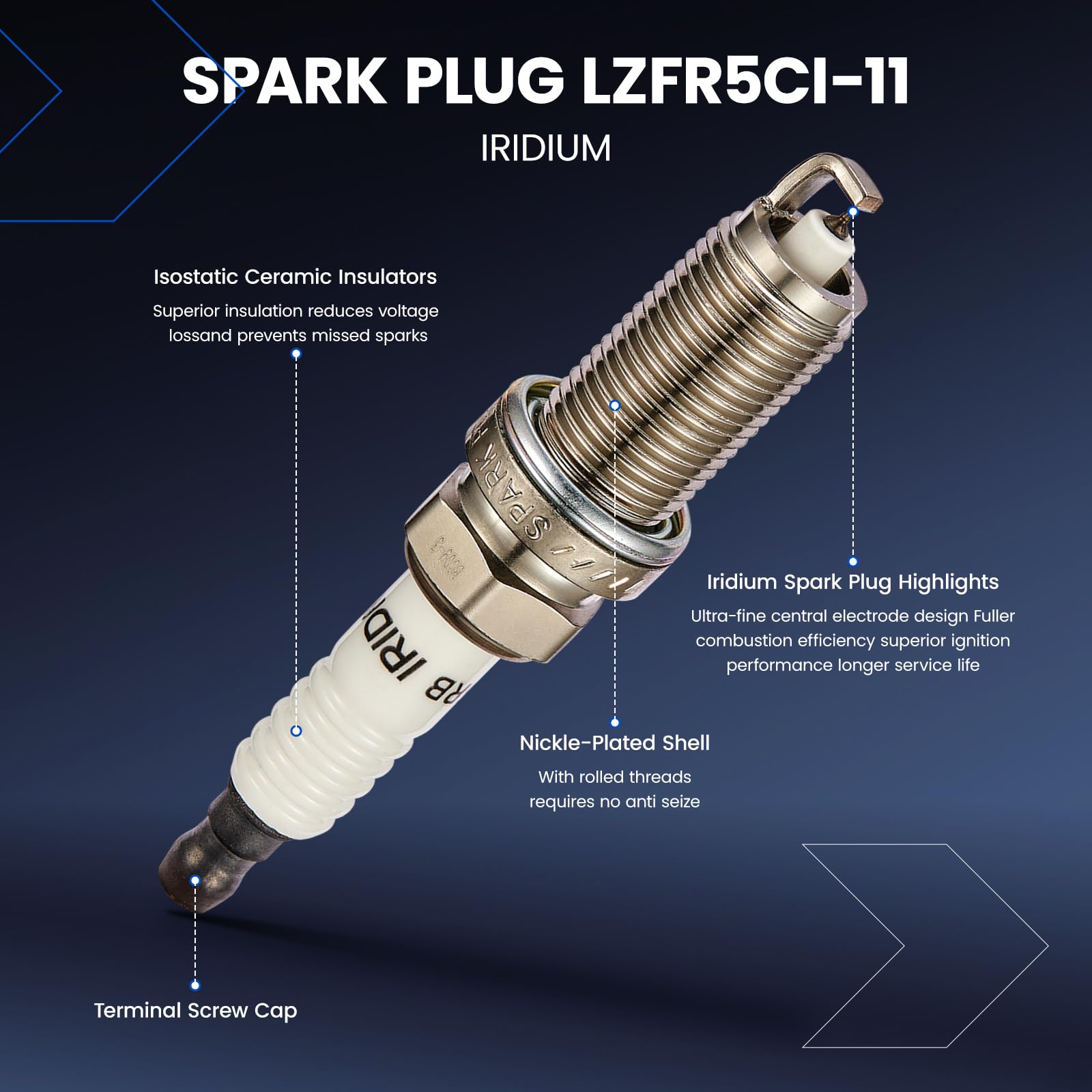 SYKRSS spark plug gap and markings showing correct pre-gapped convenience