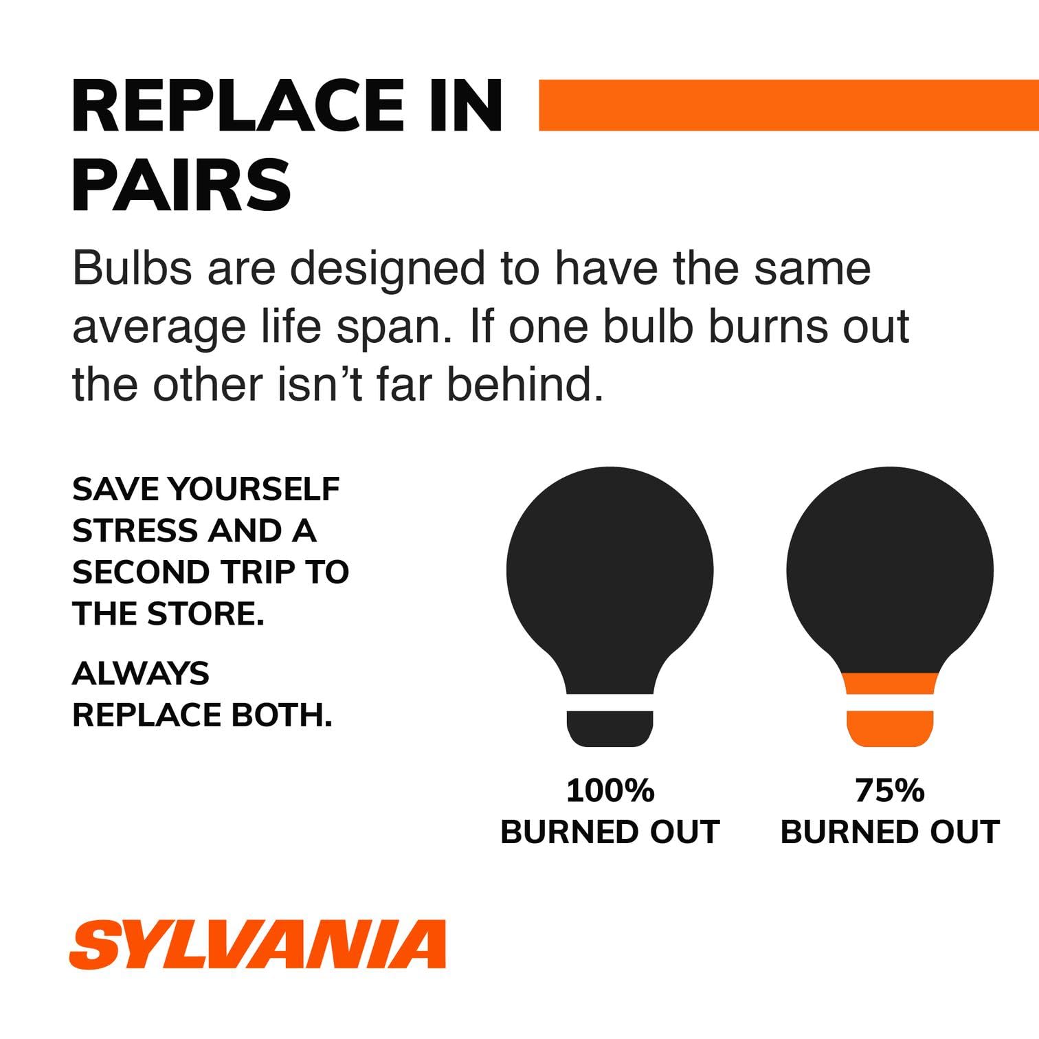 SYLVANIA 1156 LED thermal management view illustrating heat performance