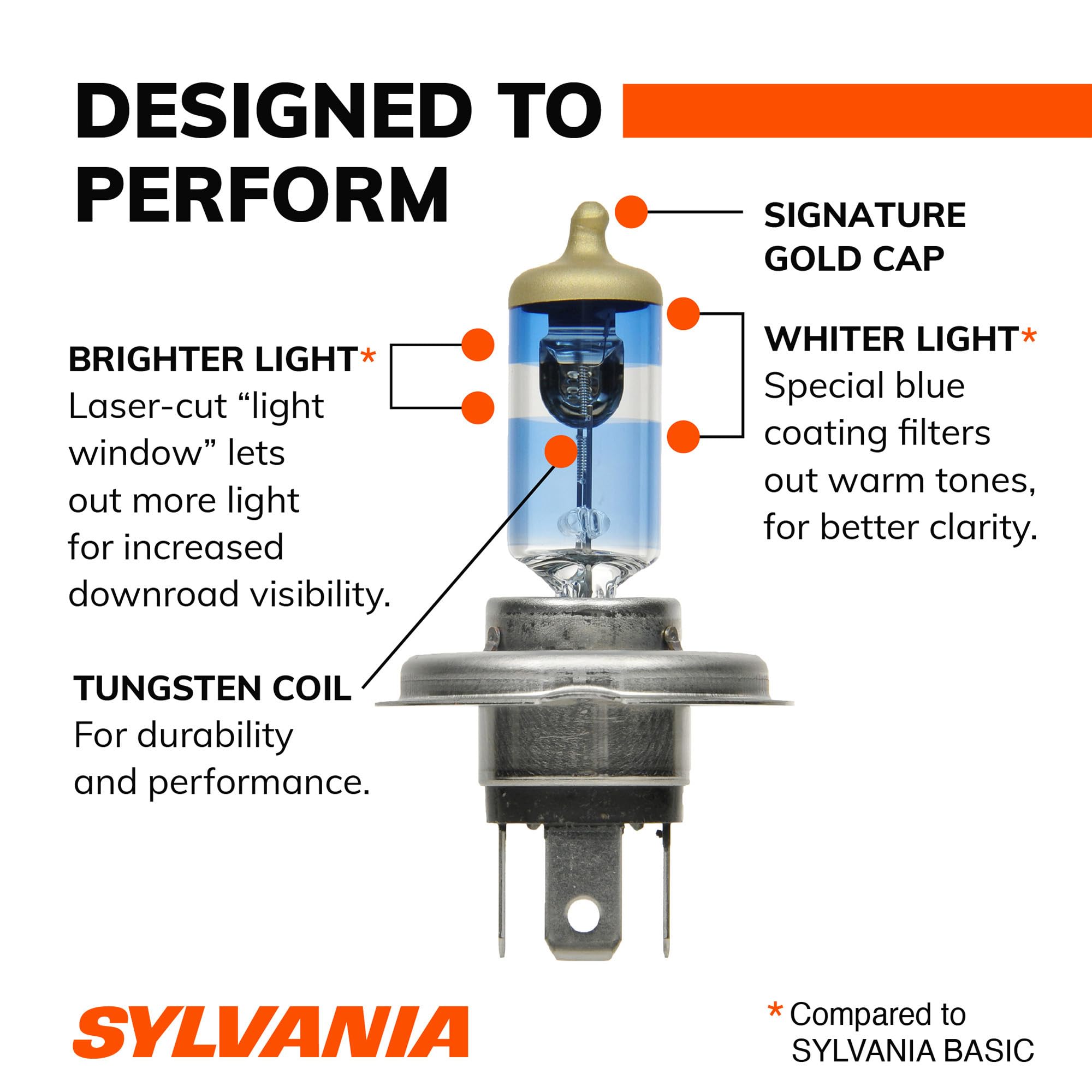 Pair of SYLVANIA 9003 bulbs side by side to show included two-bulb pack