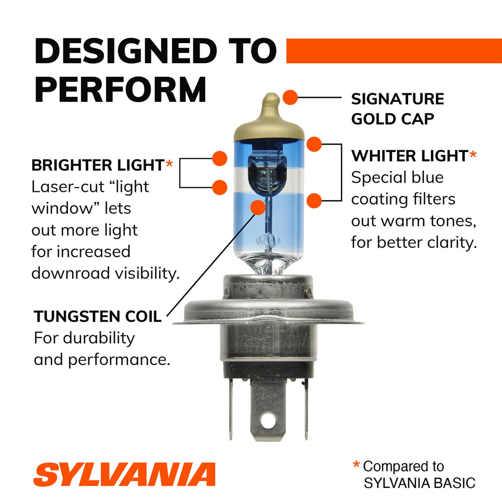 Pair of SYLVANIA 9003 bulbs side by side to show included two-bulb pack