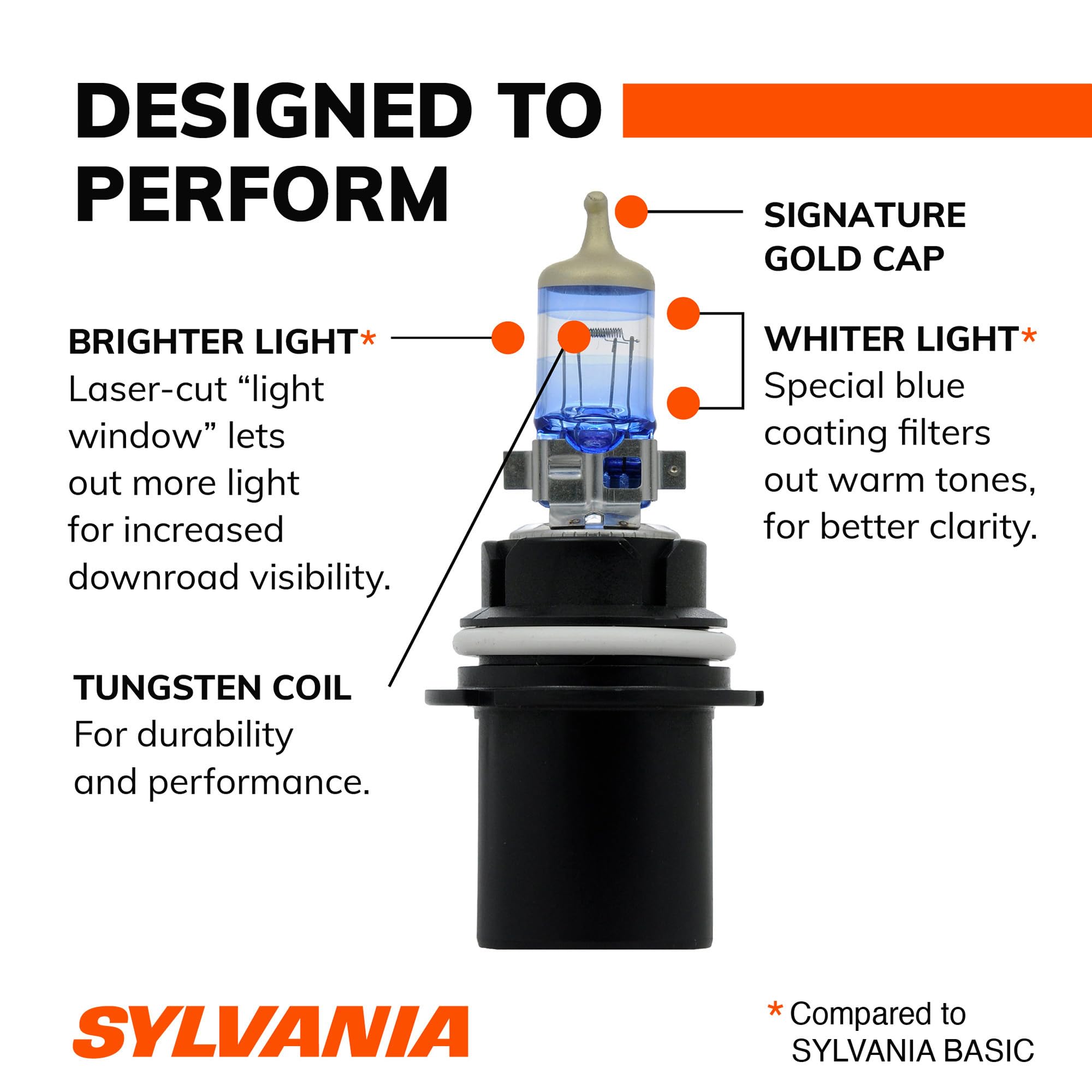 SYLVANIA 9004 installed in headlight housing for improved night visibility