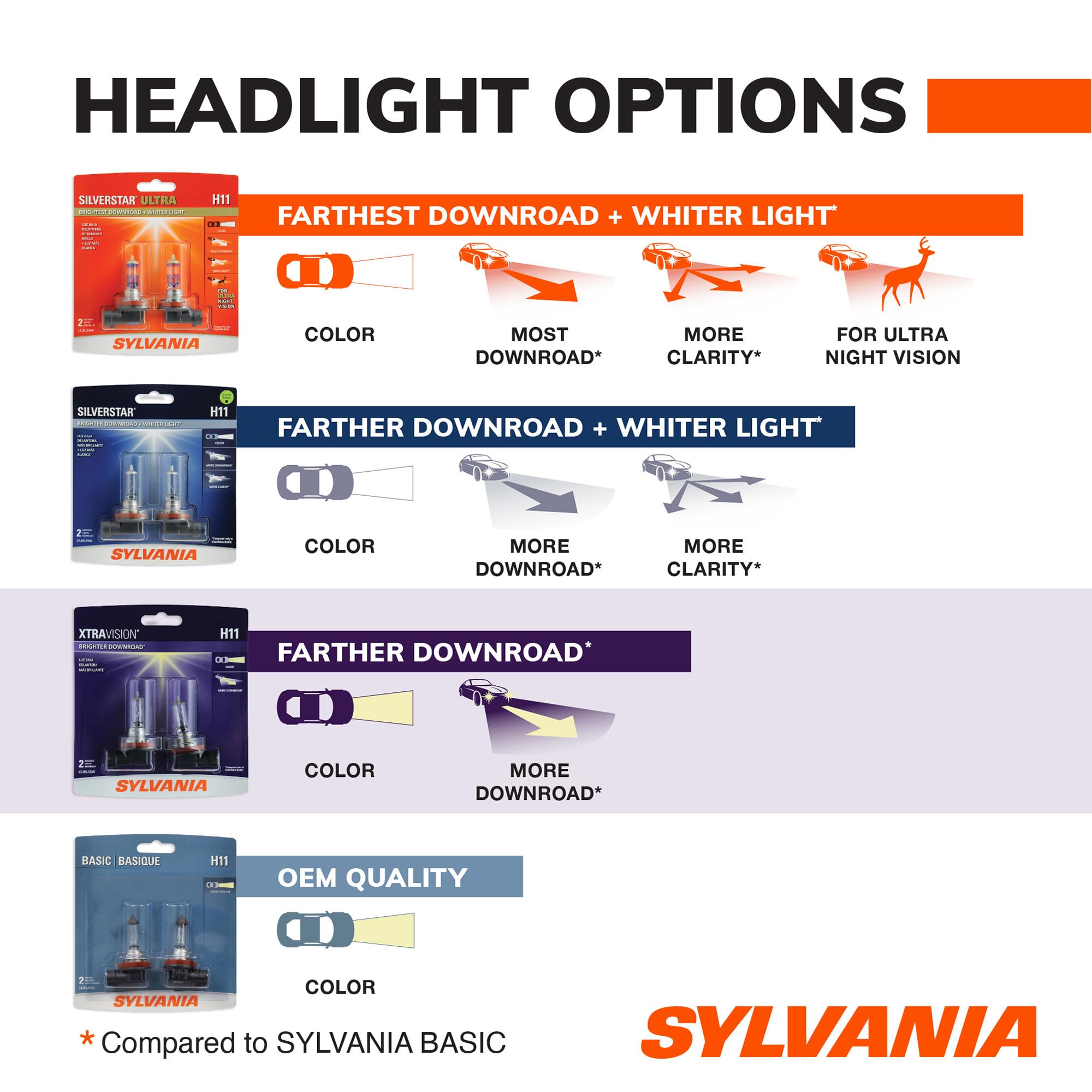 SYLVANIA 9005 XtraVision bulb side profile showing base fitment detail