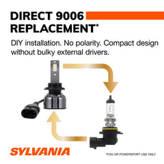 SYLVANIA 9006 LED chip close-up showing precision and brighter output
