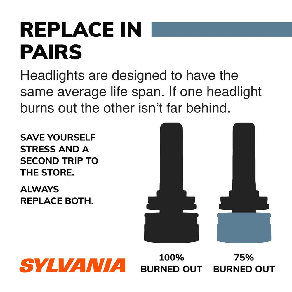 SYLVANIA D3S size comparison with ruler showing compact fit advantage