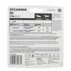 SYLVANIA H1 XtraVision close-up filament detail illustrating robust construction and better output