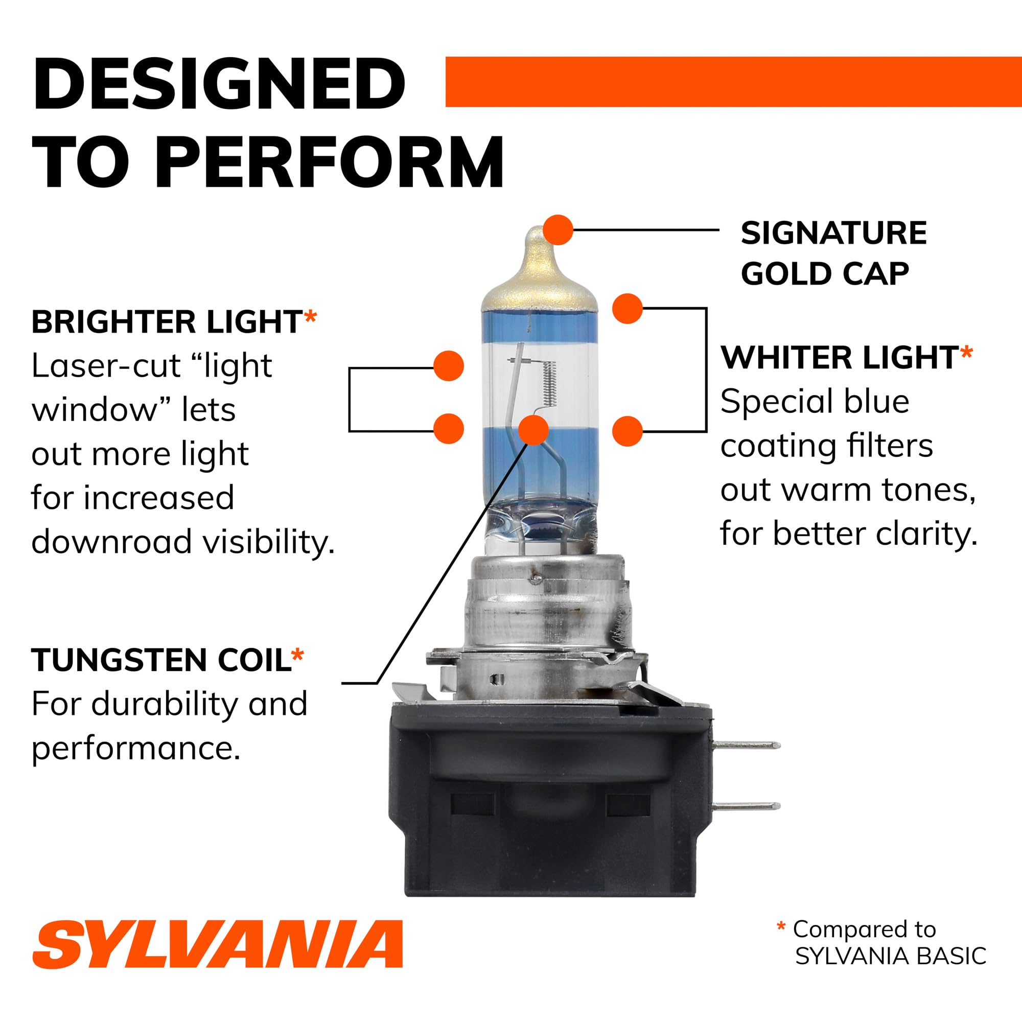 SYLVANIA two H11B bulbs in hand showing compact scale
