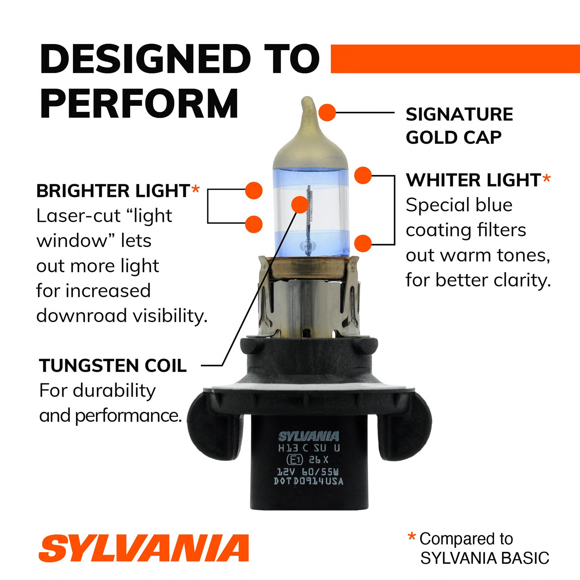SYLVANIA bulb installed in headlight housing demonstrating plug-and-play benefit
