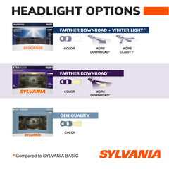 SYLVANIA H6054 close-up of filament and reflector for brighter downroad light