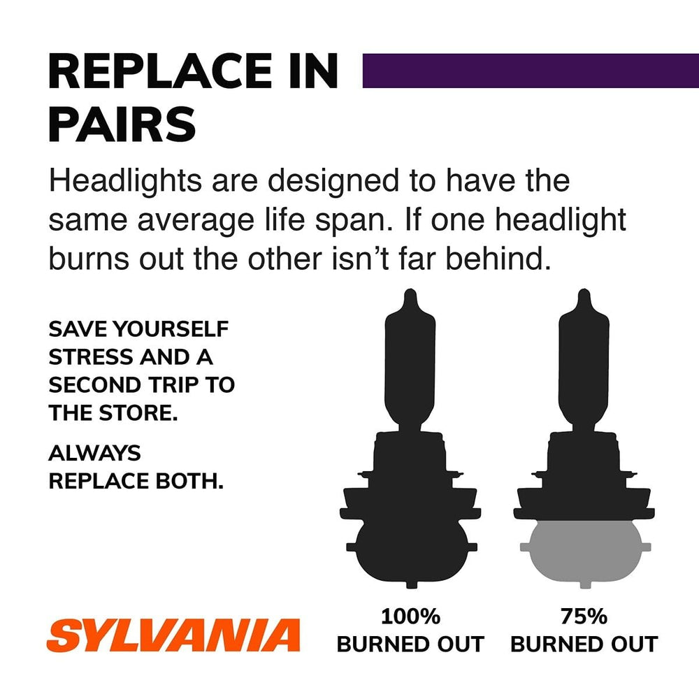 SYLVANIA H7 bulb side profile highlighting compact direct‑fit design