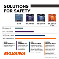 SYLVANIA H7 filament close up showing reinforced filament for durability