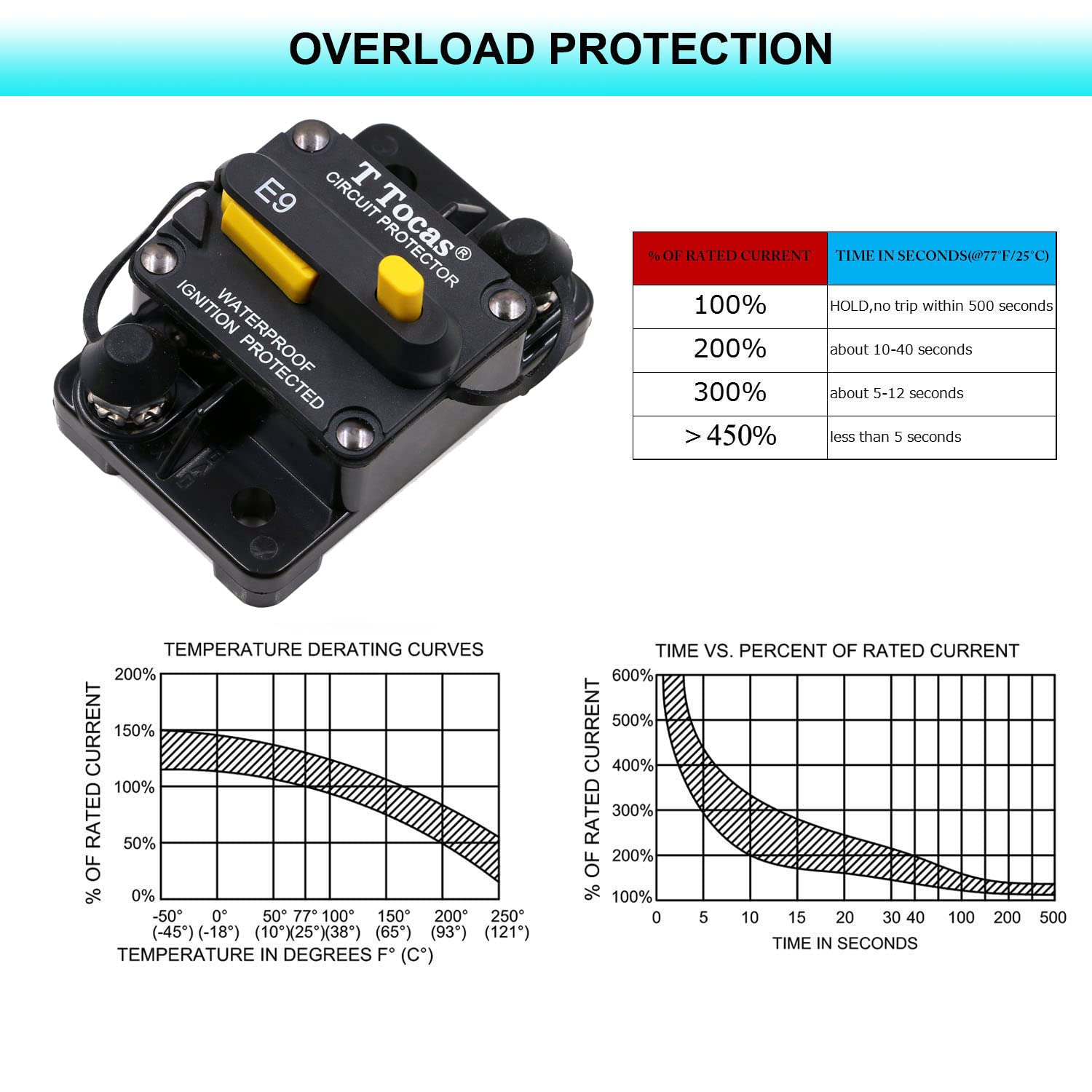 T Tocas E9 mounted profile highlighting low-profile design to save panel space and resist vibration