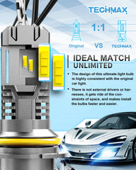TECHMAX close-up of double-sided LEDs highlighting wider illumination