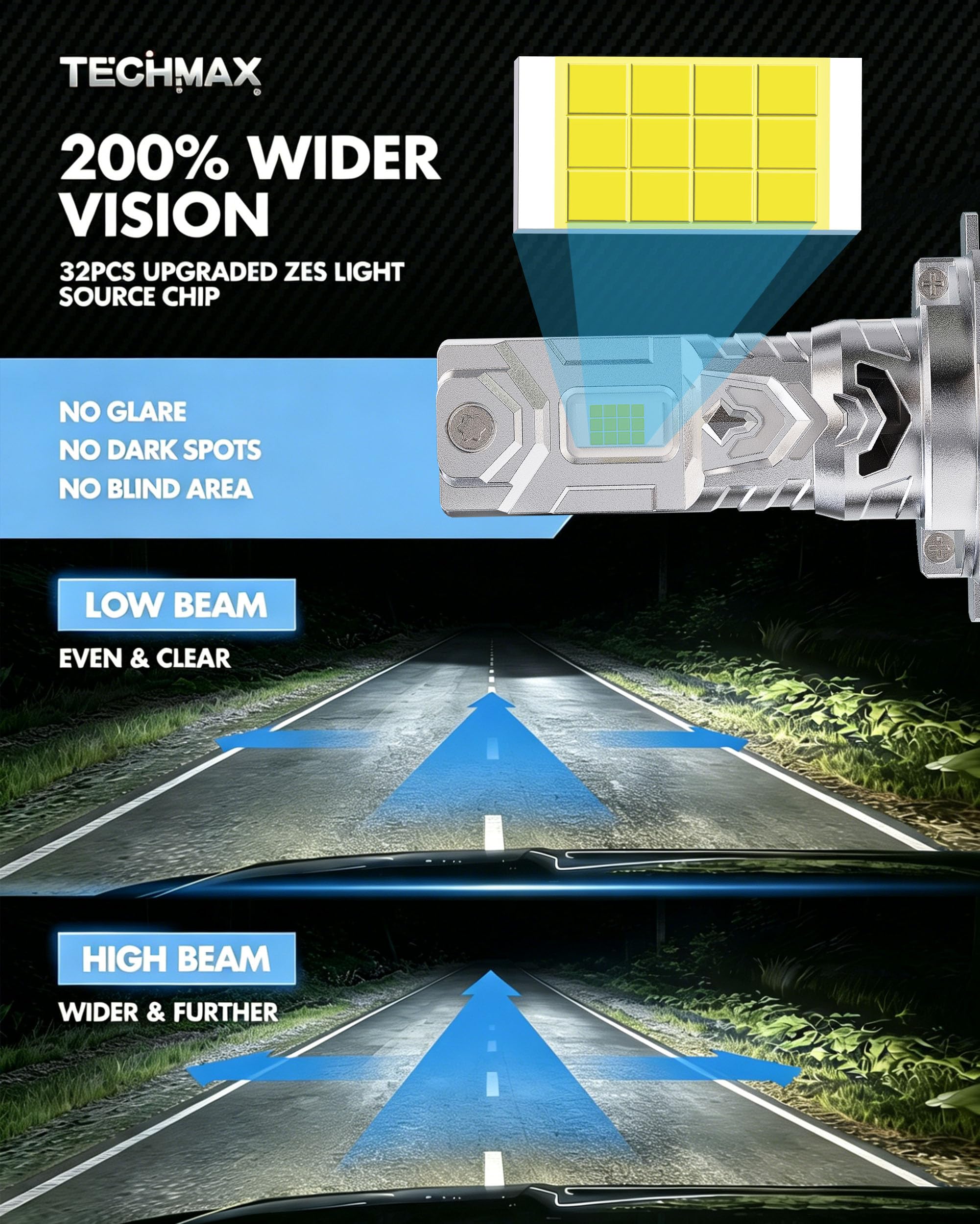 TECHMAX close-up of LED chips highlighting precise light source and clarity