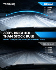 TECHMAX cooling fan detail demonstrating quiet active cooling for longevity