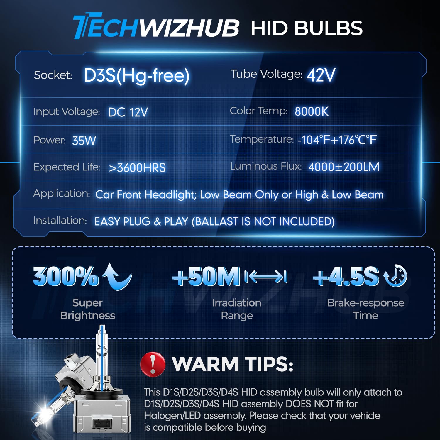 TechWizHub beam pattern demonstration on wall showing focused cutoff for safer nighttime driving