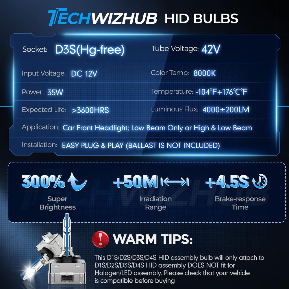 TechWizHub beam pattern demonstration on wall showing focused cutoff for safer nighttime driving