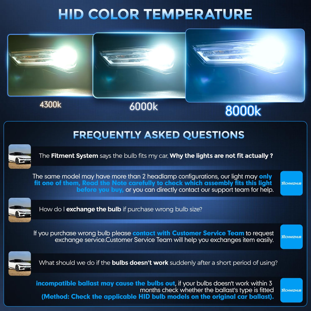 TechWizHub close-up label highlighting UV-resistant quartz glass and durable construction benefit