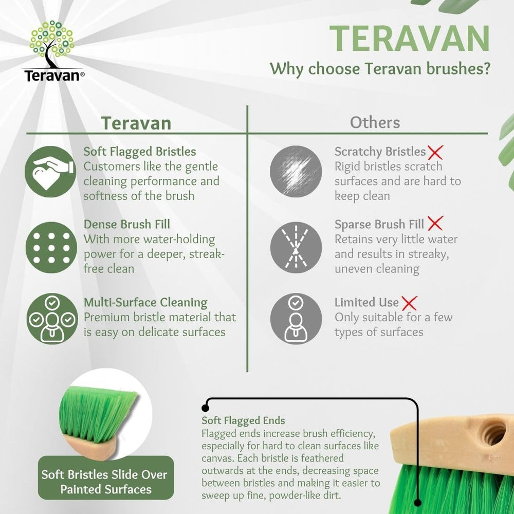 Teravan brush held in hand to show 14-inch size for faster surface coverage