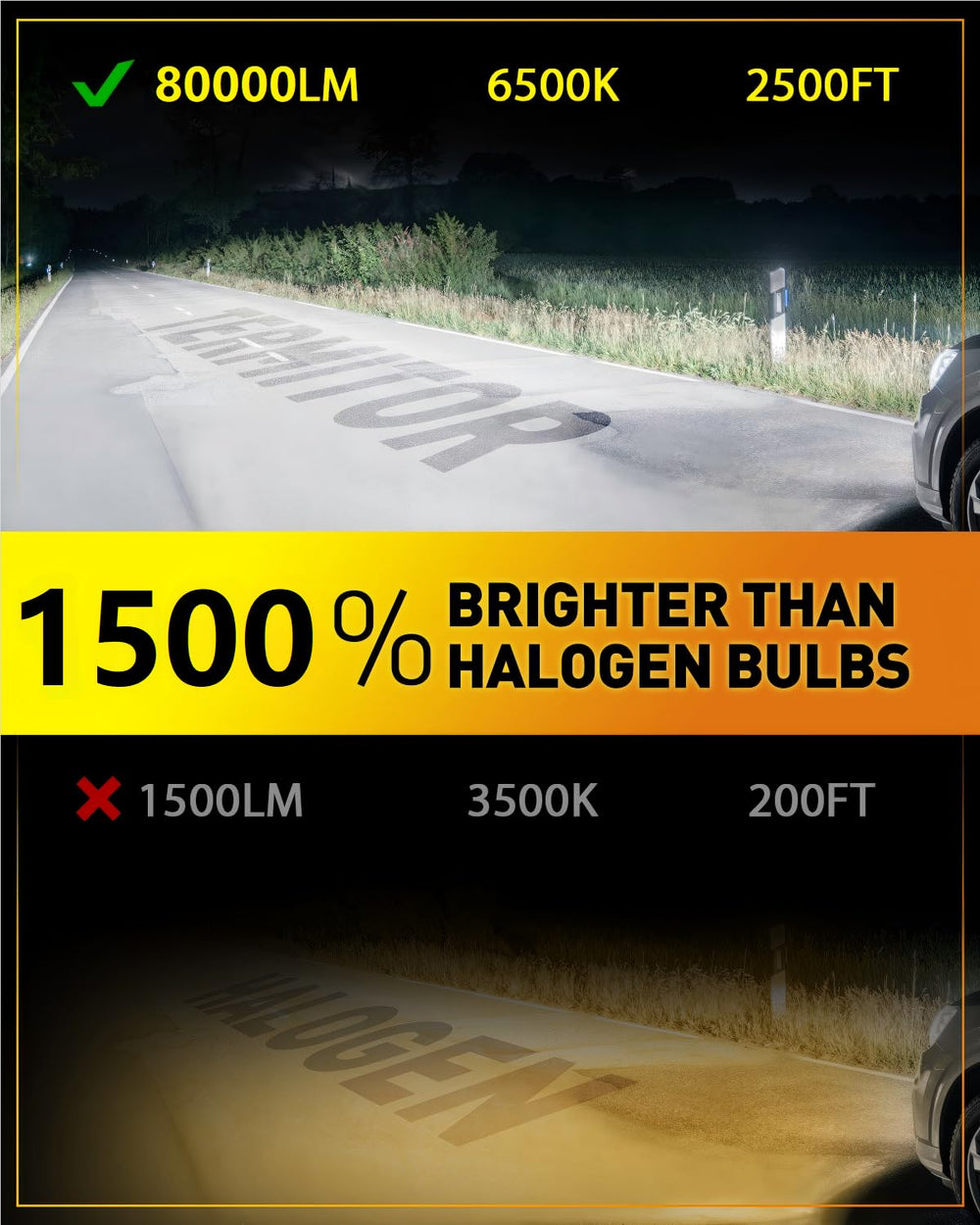 Termitor 9007 close-up of LED chips for brighter road visibility