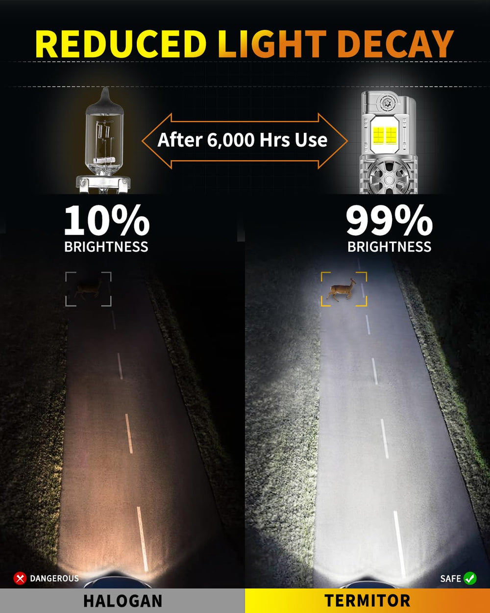 Termitor 9007 beside halogen bulb showing compact size advantage