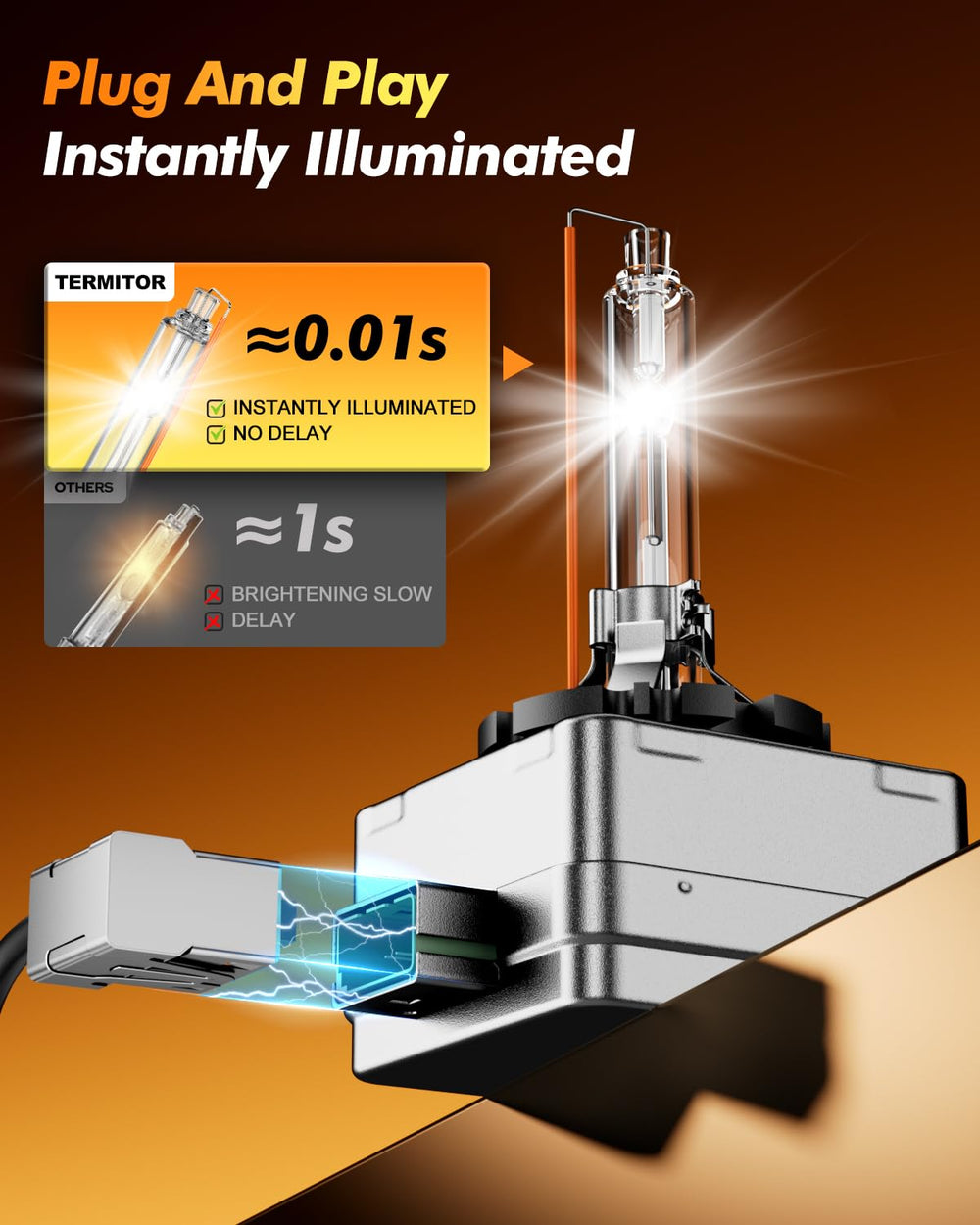 Termitor D1S beam pattern on road illustrating wider, brighter illumination for safer visibility