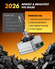 Termitor D1S bulb installed in headlight demonstrating plug-and-play OEM fitment