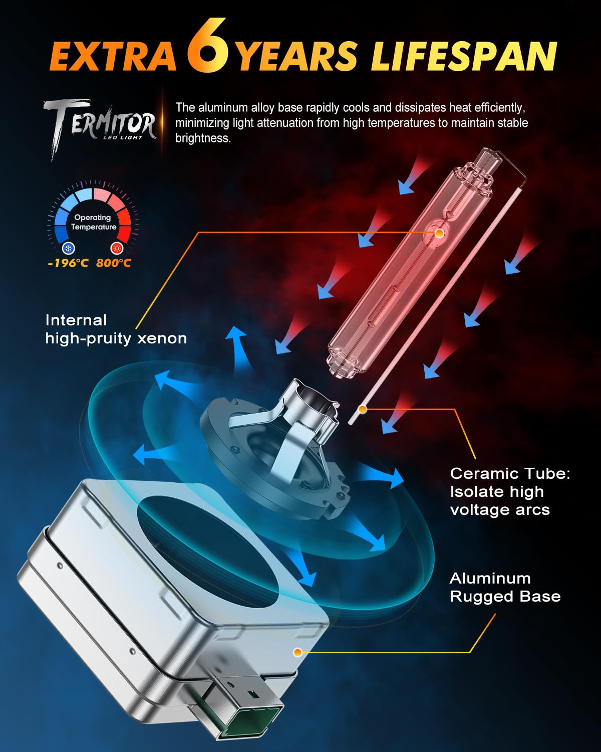 Termitor D1S packaging and label showing model info and compatibility for confident purchase