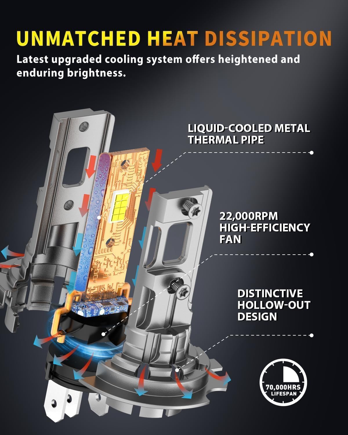 Termitor next to halogen bulb showing 1:1 OEM size advantage