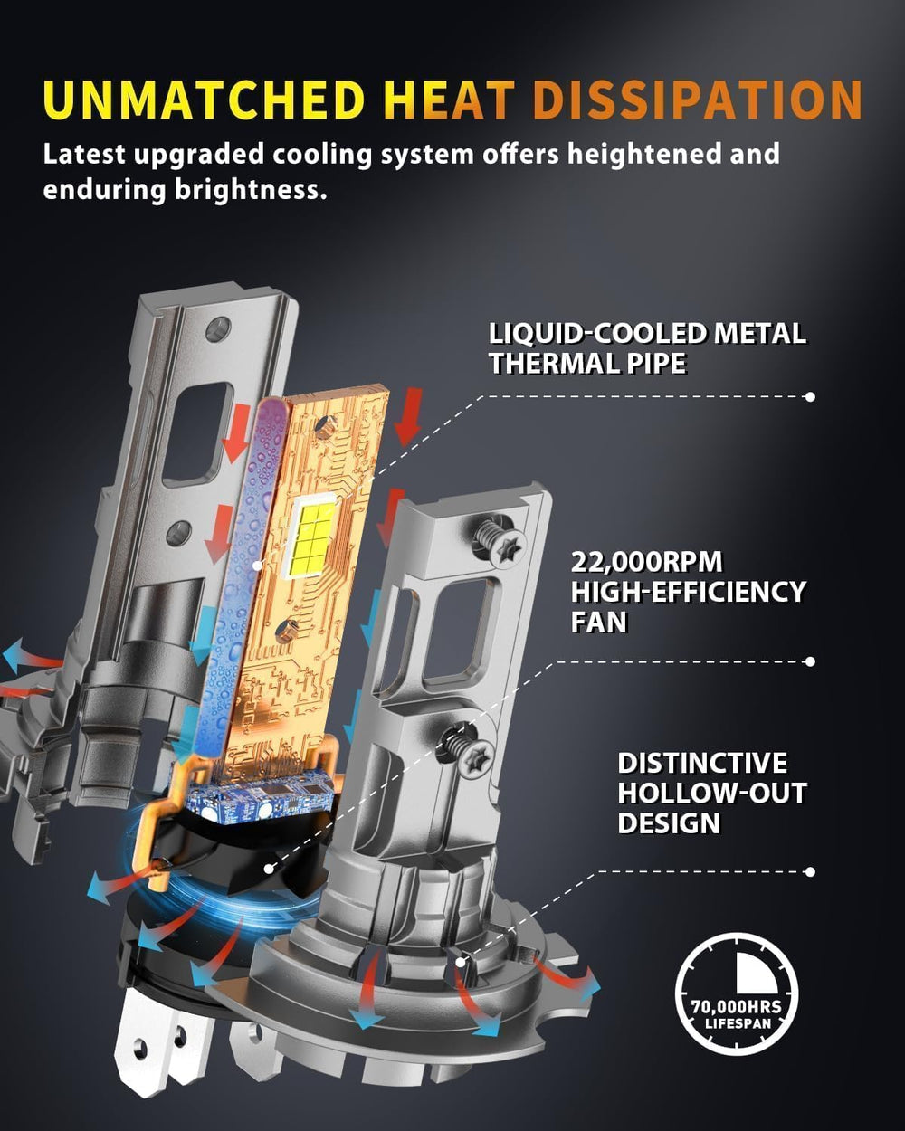 Termitor next to halogen bulb showing 1:1 OEM size advantage
