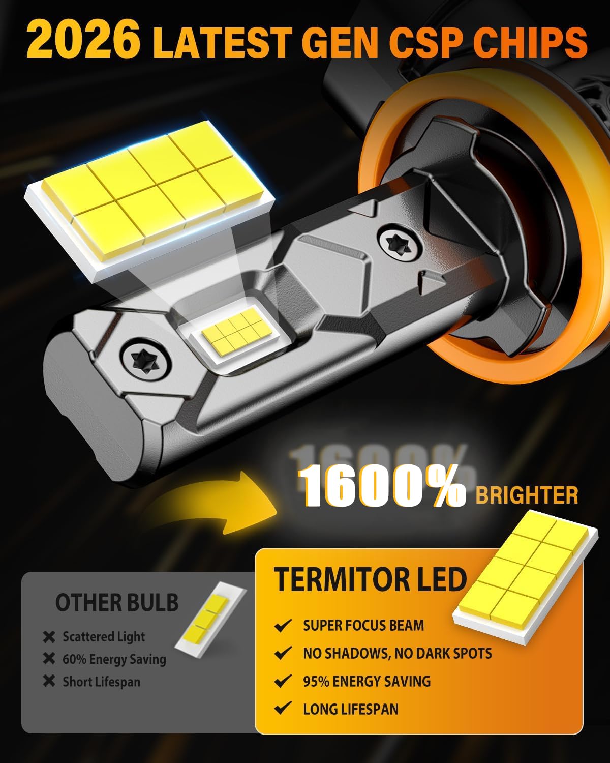 Termitor mini 1:1 size comparison demonstrating OEM fit and easy installation