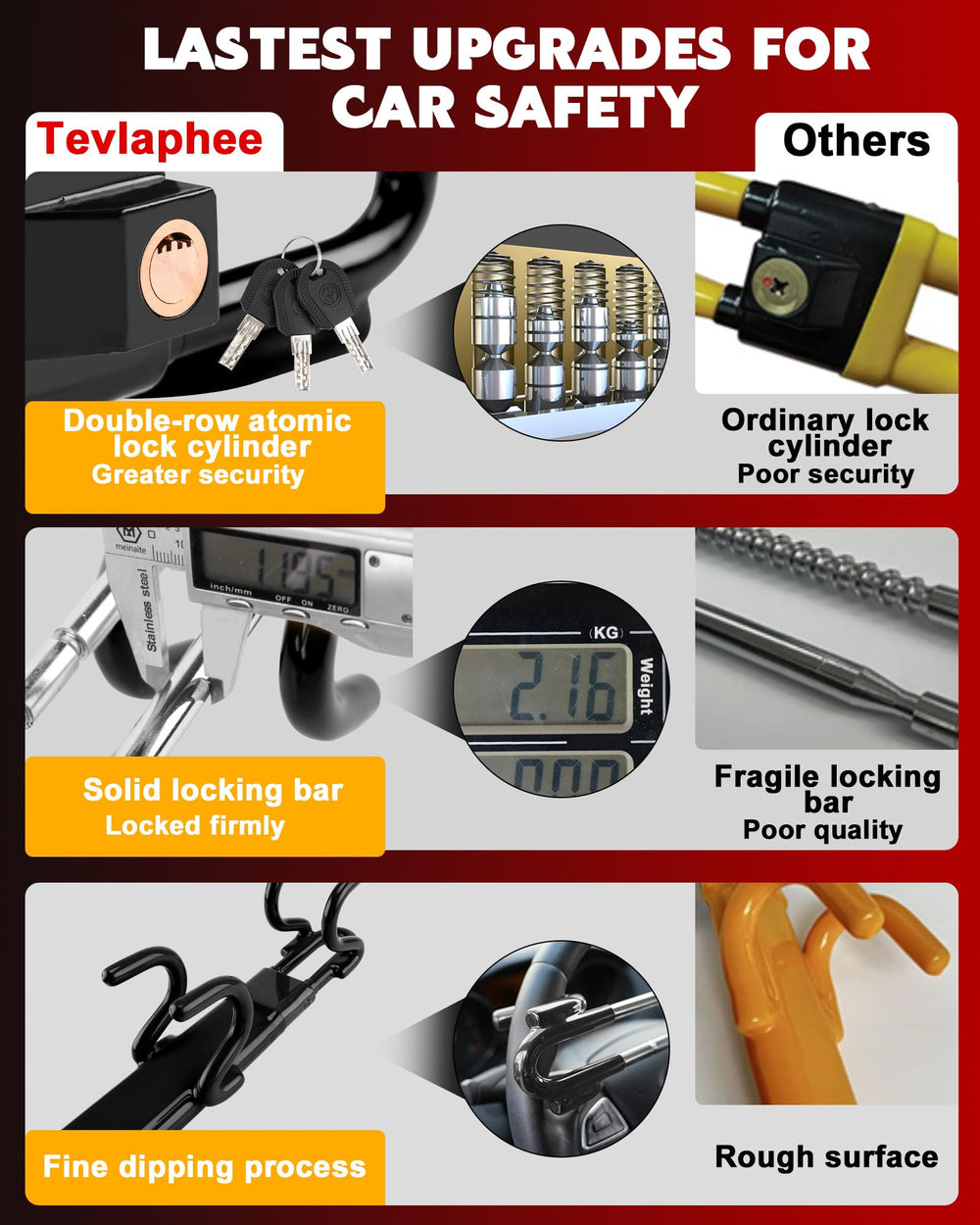 Tevlaphee twin-bar detail highlighting reinforced steel strength and durability