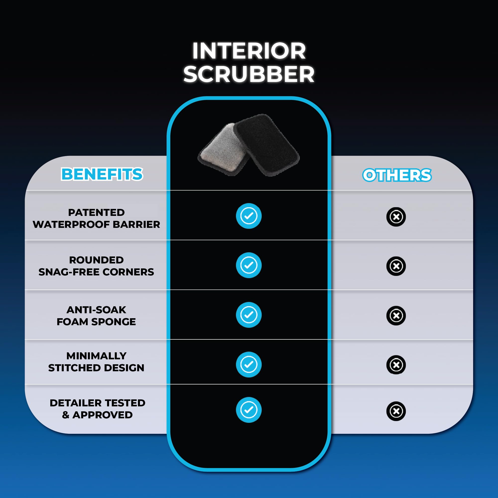 The Rag Company interior scrubber held in hand showing compact ergonomic size