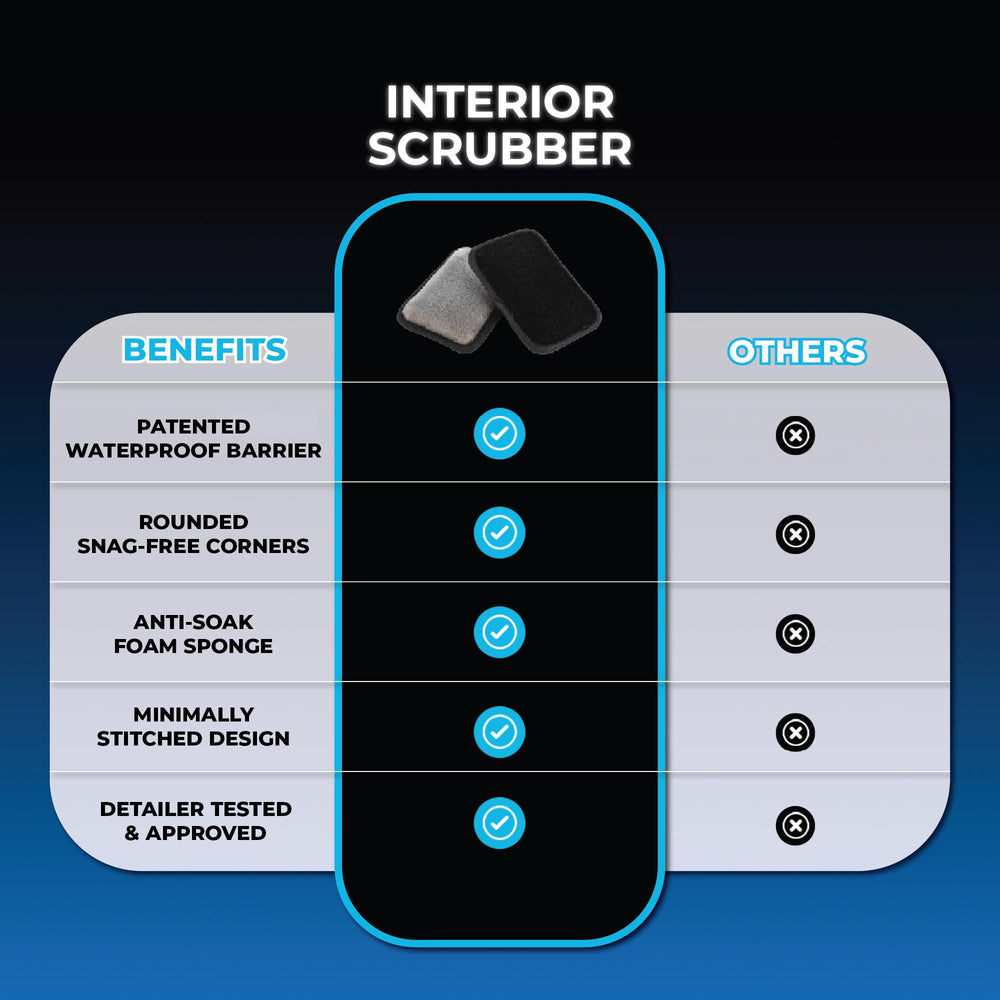 The Rag Company interior scrubber held in hand showing compact ergonomic size