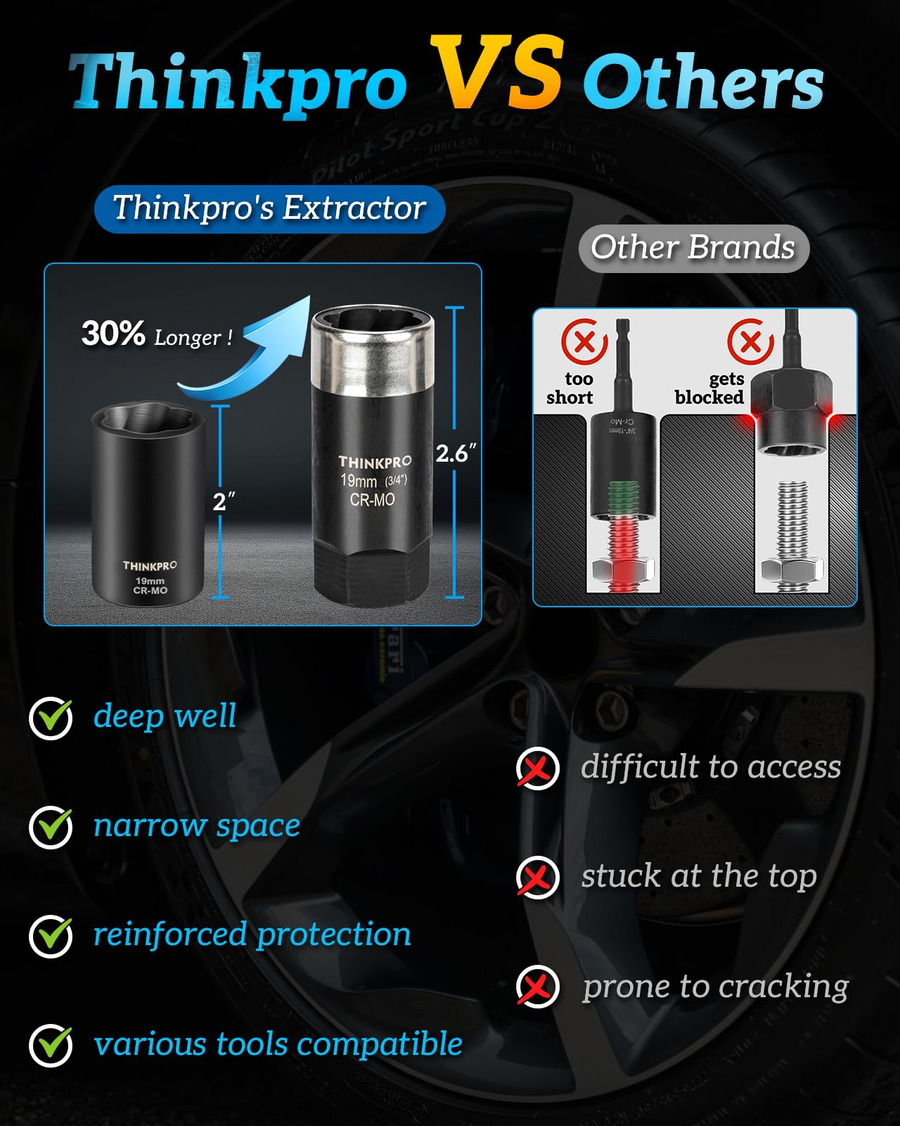 Thinkpro reinforced collar detail showing anti-crack strength and durability