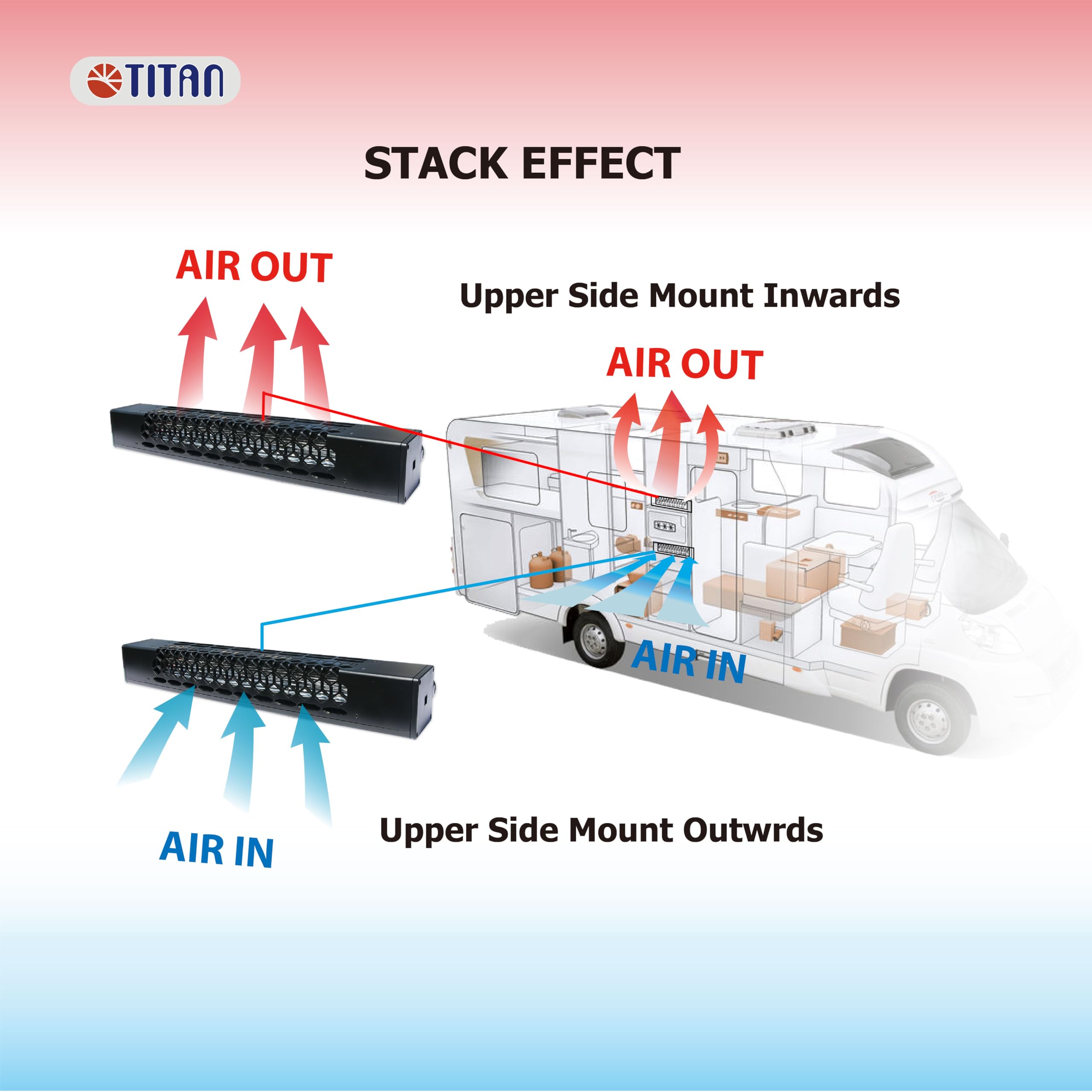 TITAN mounting brackets detail illustrating secure vent attachment