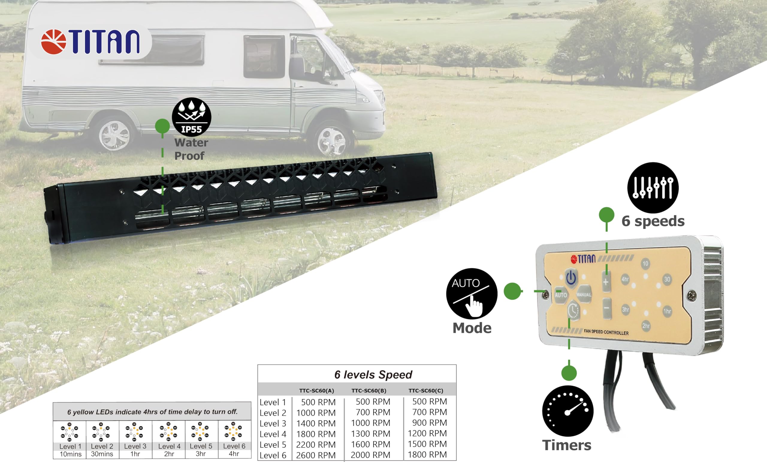 TITAN power connection demonstrating 12V integration convenience