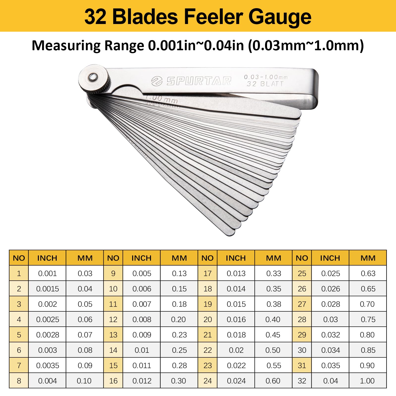 Toolwiz demonstrating plug thread fitment showing compatibility benefits for common plugs