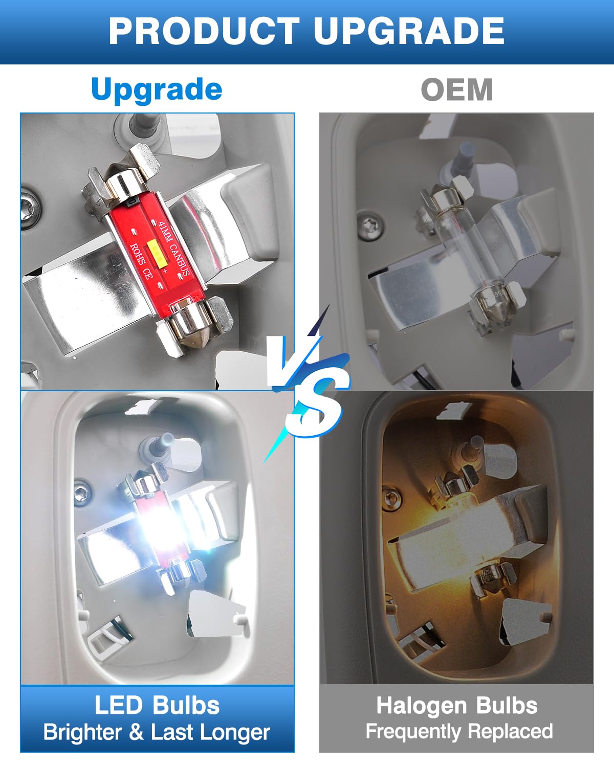 TOP-MAX close-up of switches and lenses highlighting easy operation and durability