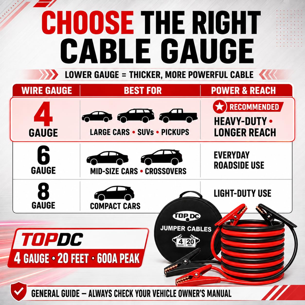TOPDC roadside scene with cables in use for dependable jump-start