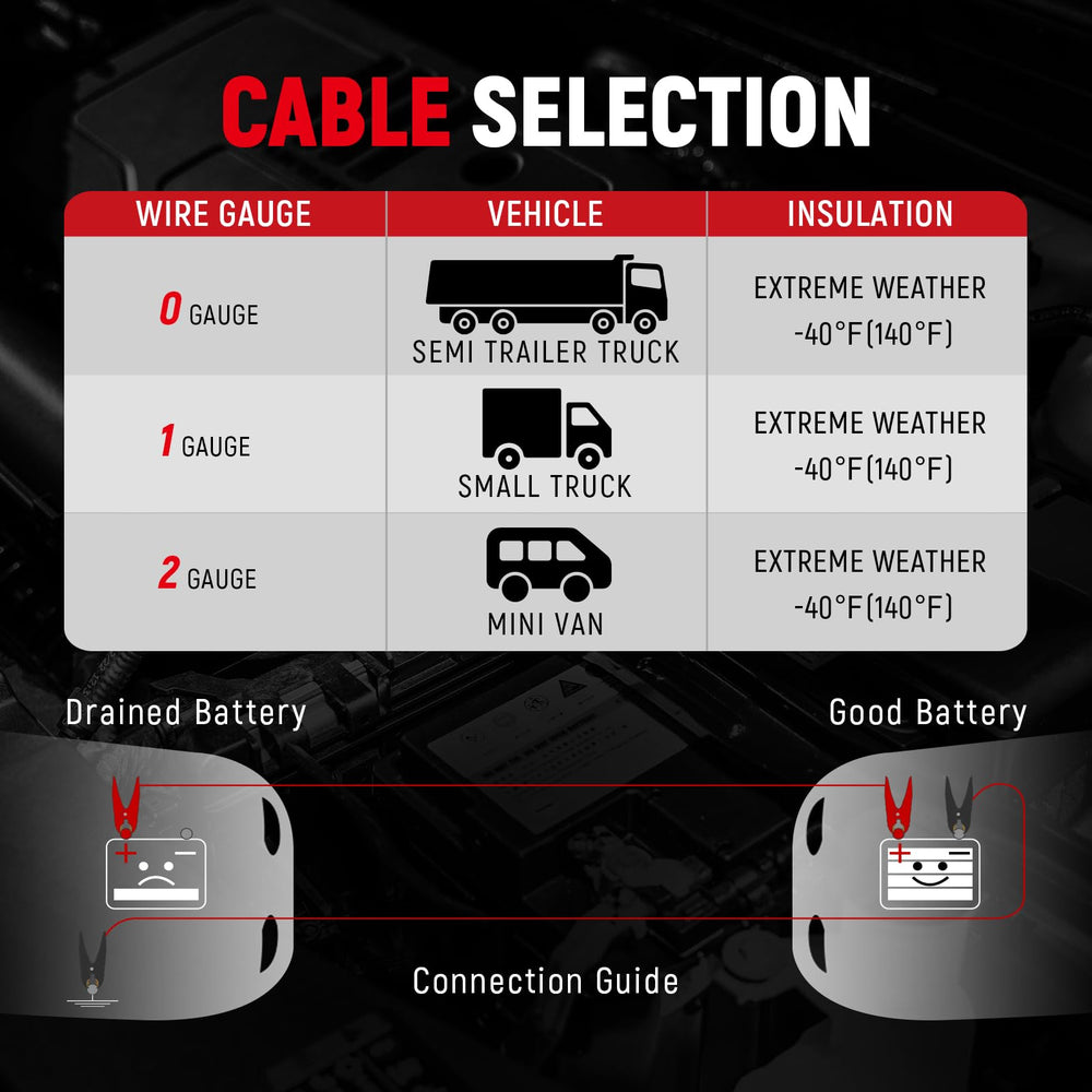 TOPDC roadside use with cables bridging two parked vehicles
