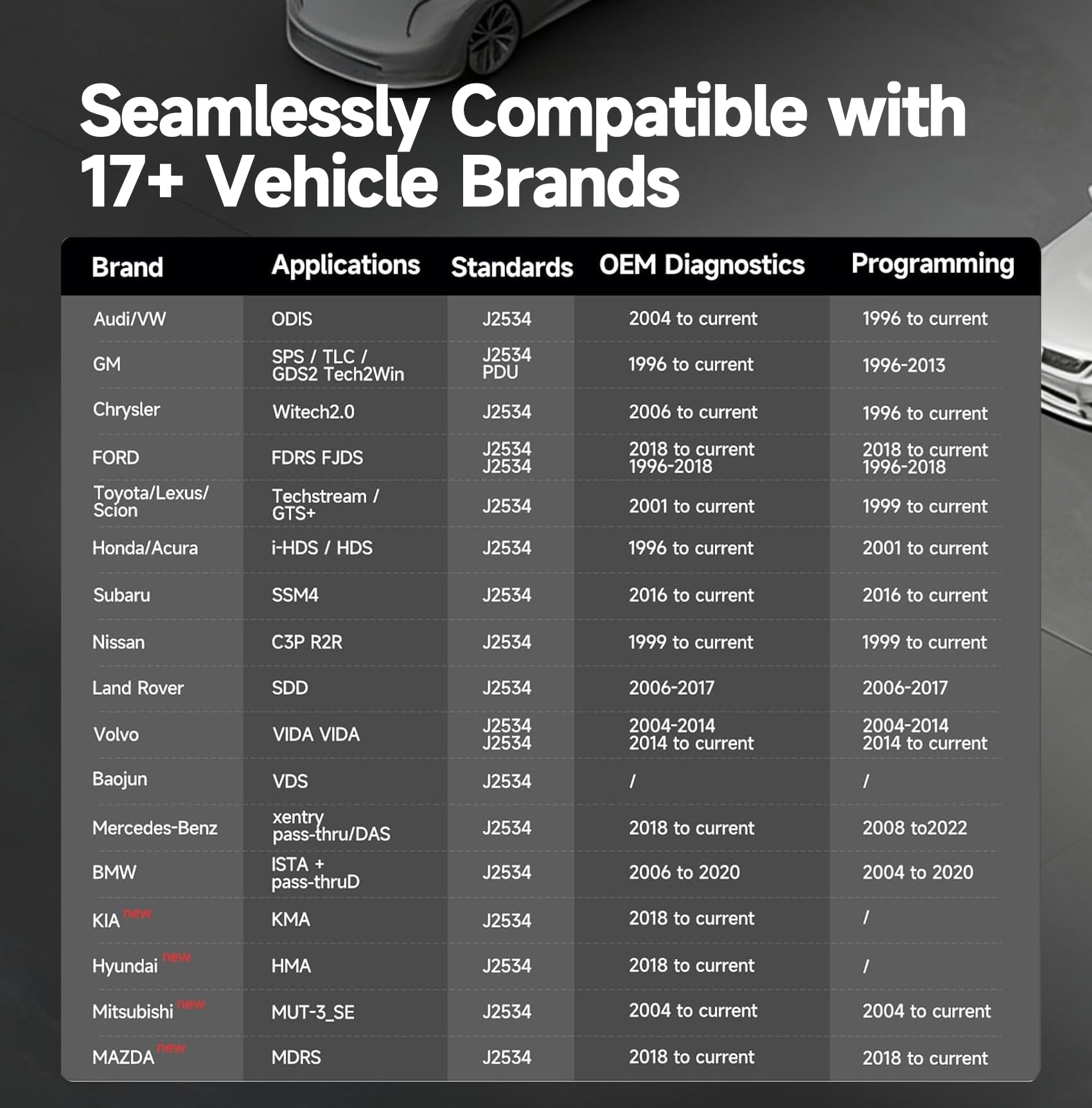 TOPDON RLink plugged into car OBDII port showing fast OEM-level programming