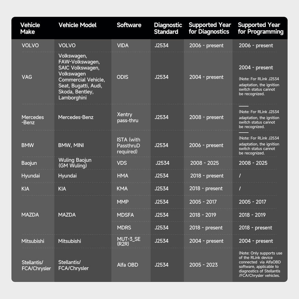 TOPDON RLink label and specs shot showing supported protocols for compatibility