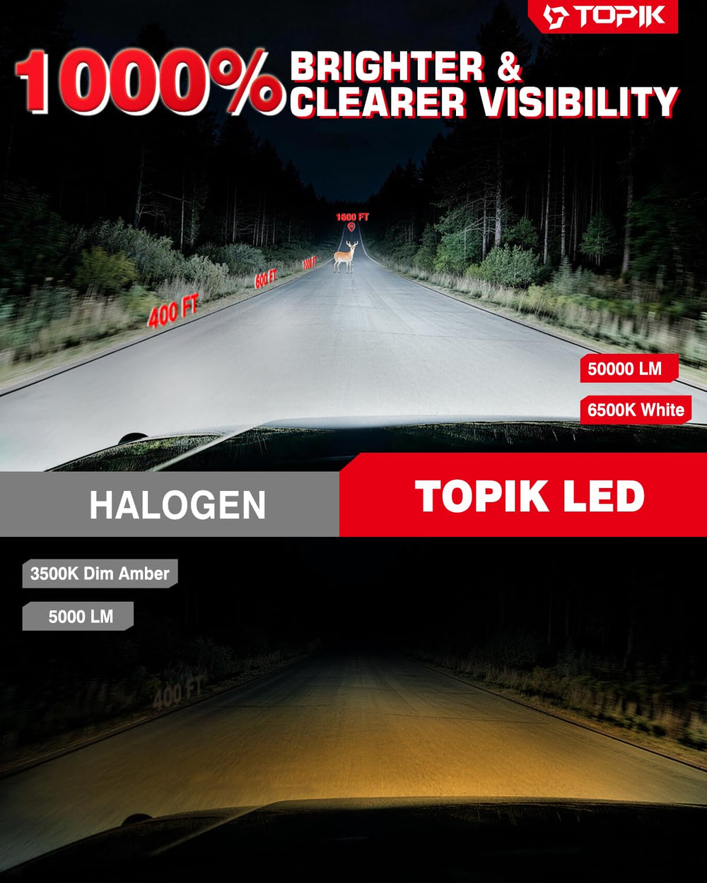 TOPIK close-up of LED array highlighting brighter output