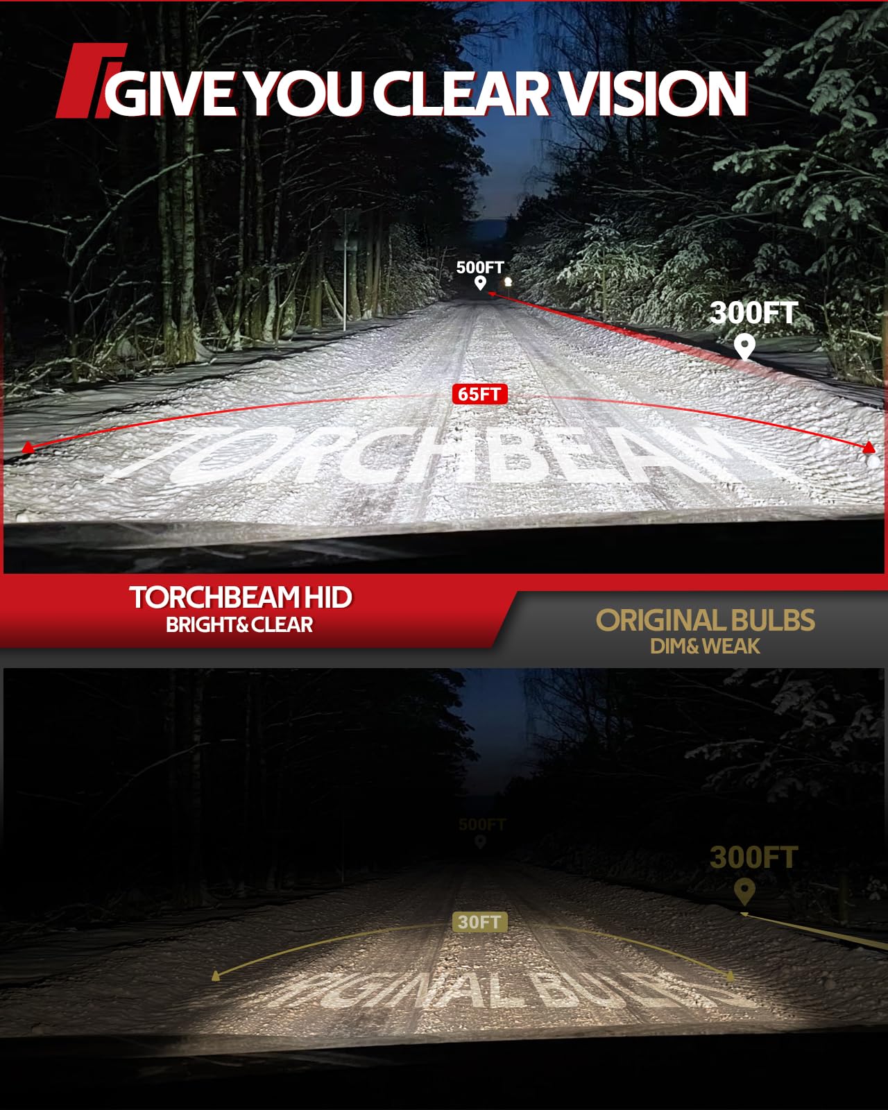 Torchbeam next to ruler showing compact D1S size and exact-fit replacement benefit