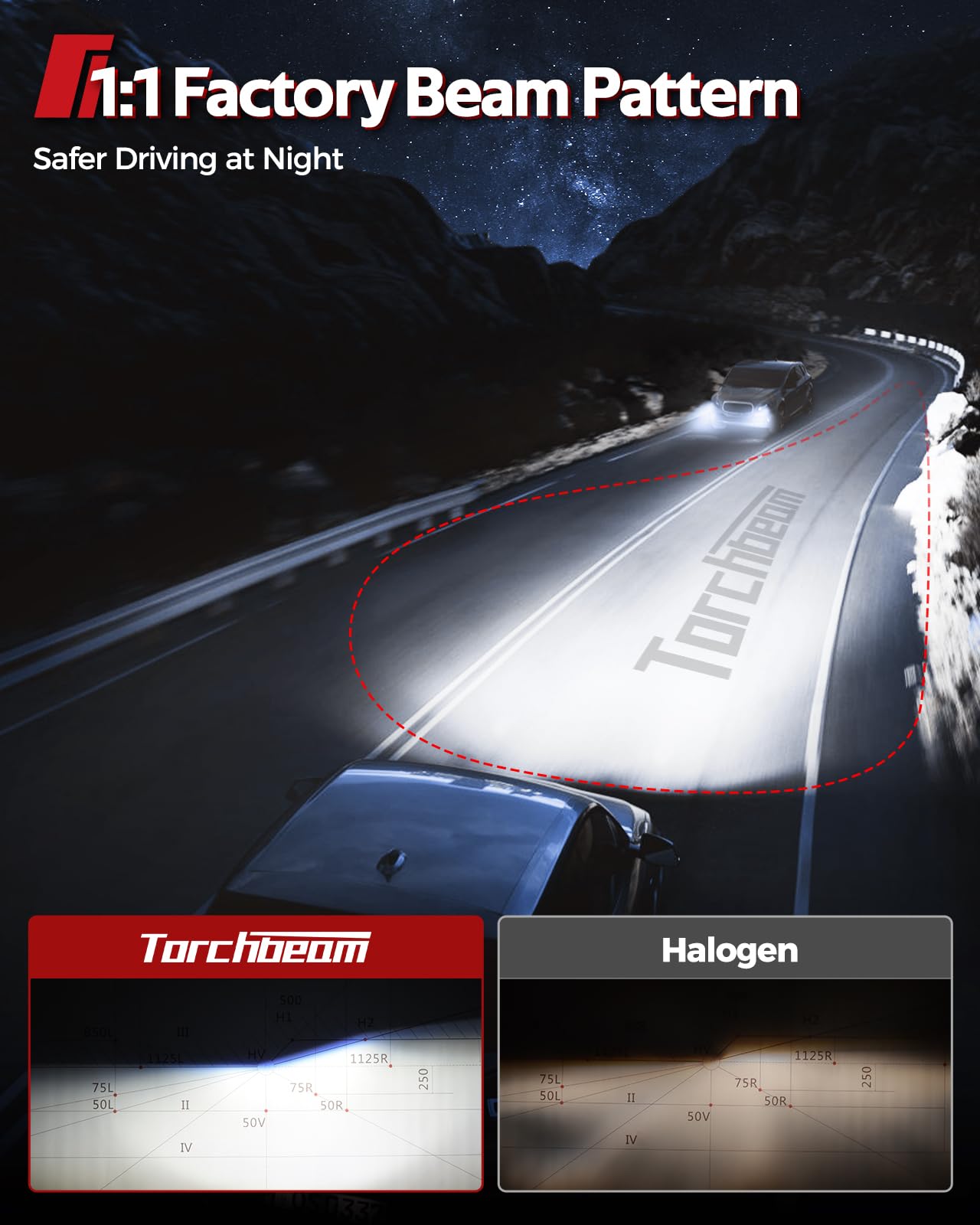 Torchbeam LED bulb installed projecting long, focused beam for safer nighttime driving
