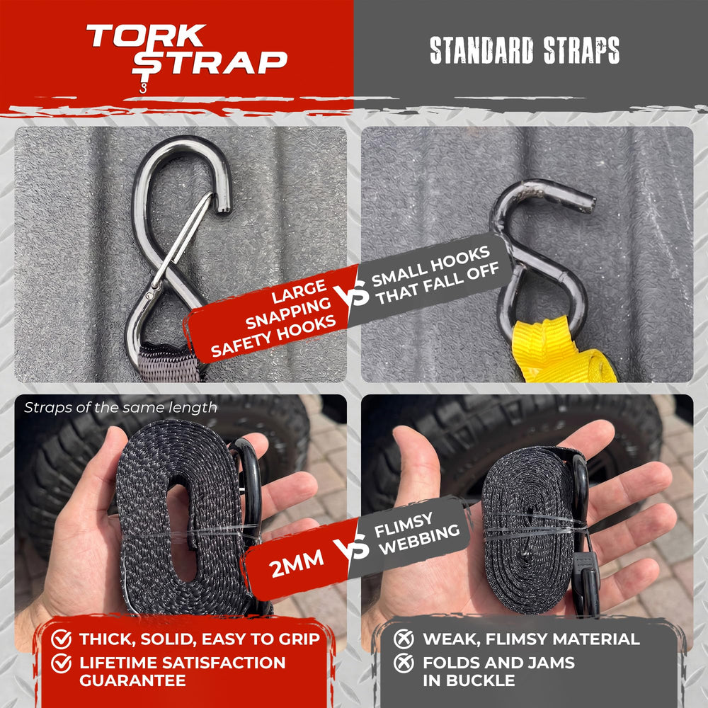 TorkStrap HD750 securing a kayak on roof rack for safer transport