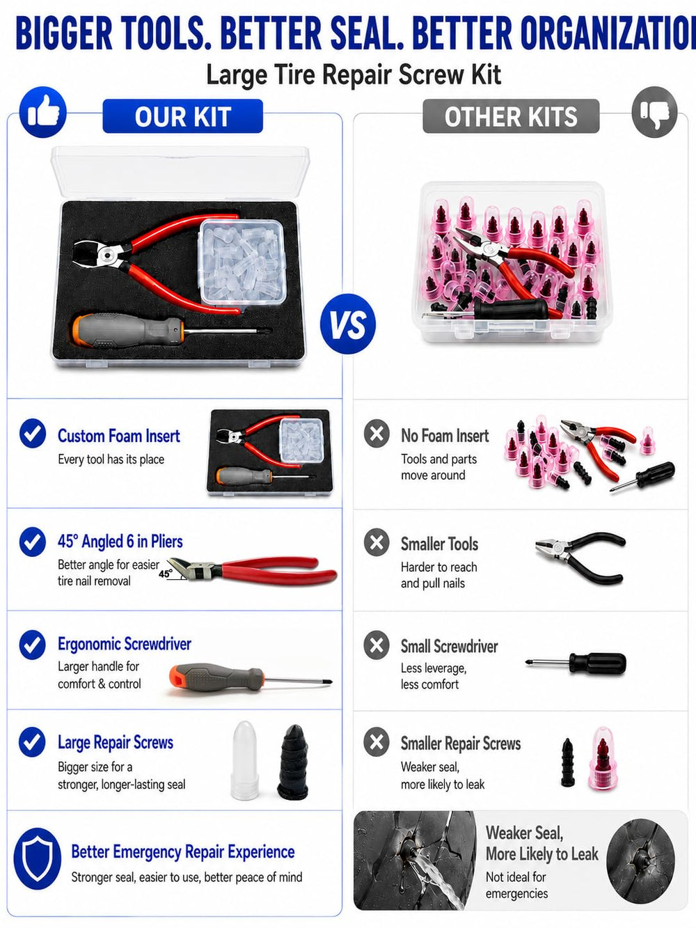 ToughGift kit beside a parked car on the roadside illustrating emergency readiness