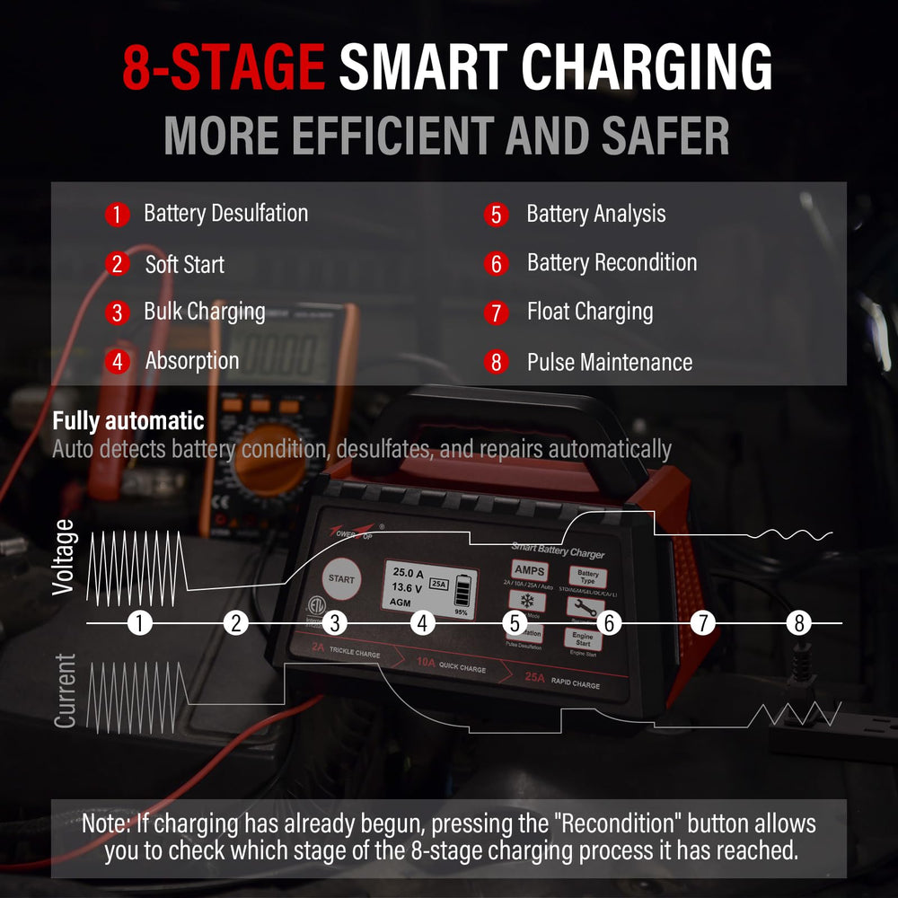 TowerTop connected to a car battery providing fast, automatic charging