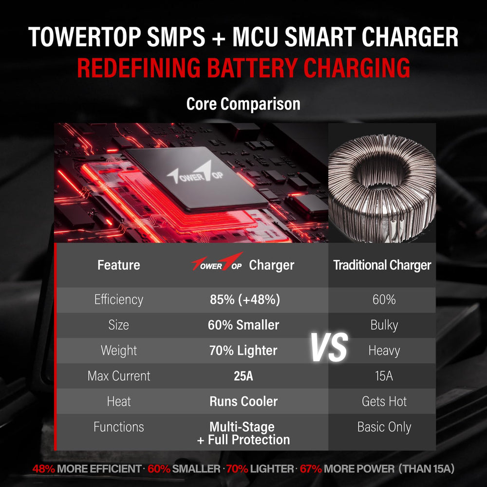 TowerTop held in hands to show compact size and portable convenience